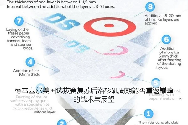 de-lei-sai-er-mei-guo-xuan-ba-sai-fu-su-hou-luo-shan-ji-zhou-qi-neng-fou-chong-fan-dian-feng-de-zhan-shu-yu-zhan-wang-2-369.jpg